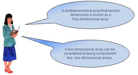 total number of elements